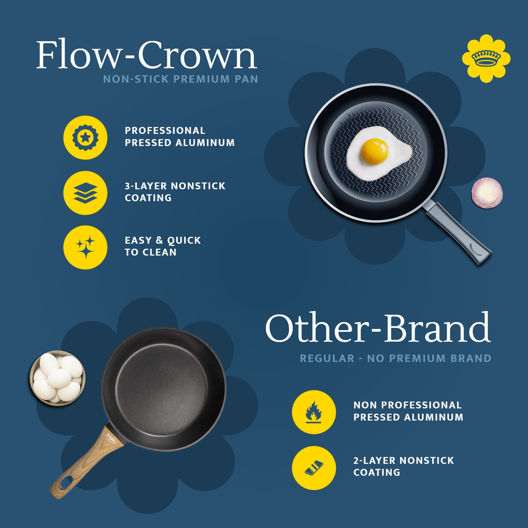Flow-Crown Comparison Image