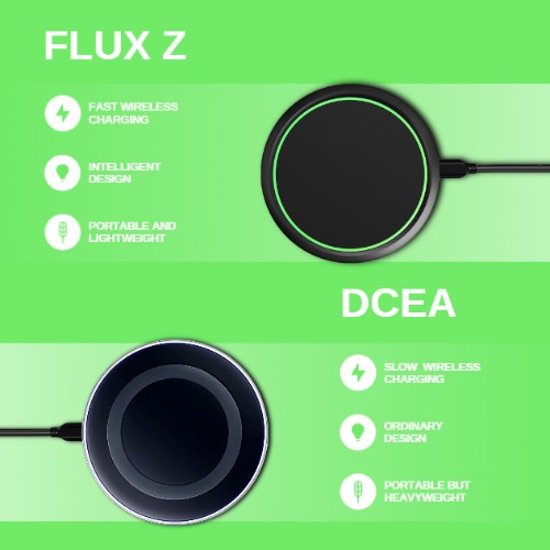Flux Z Comparison Image