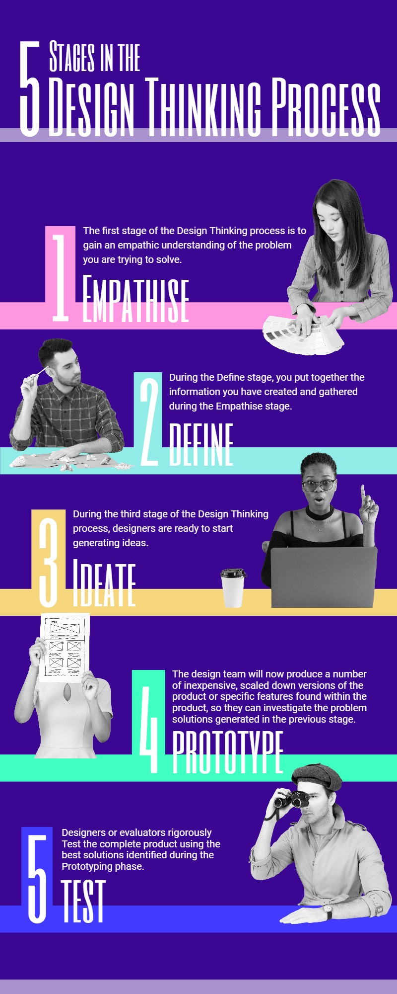 Java Course Infographic