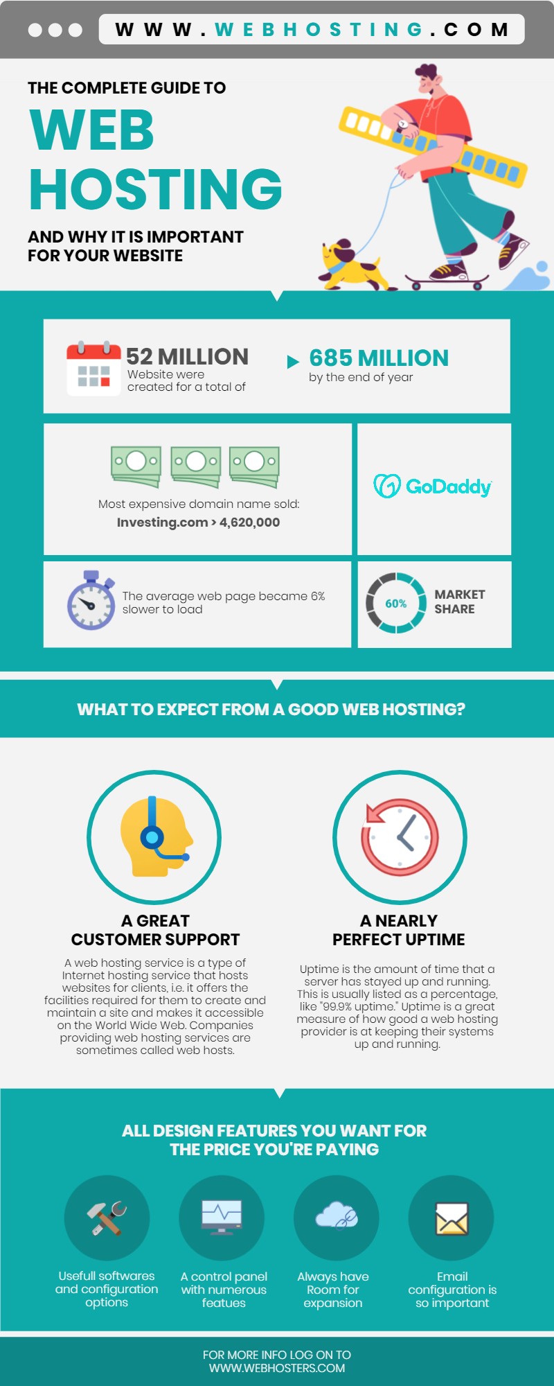 Guide to web hosting Infographic