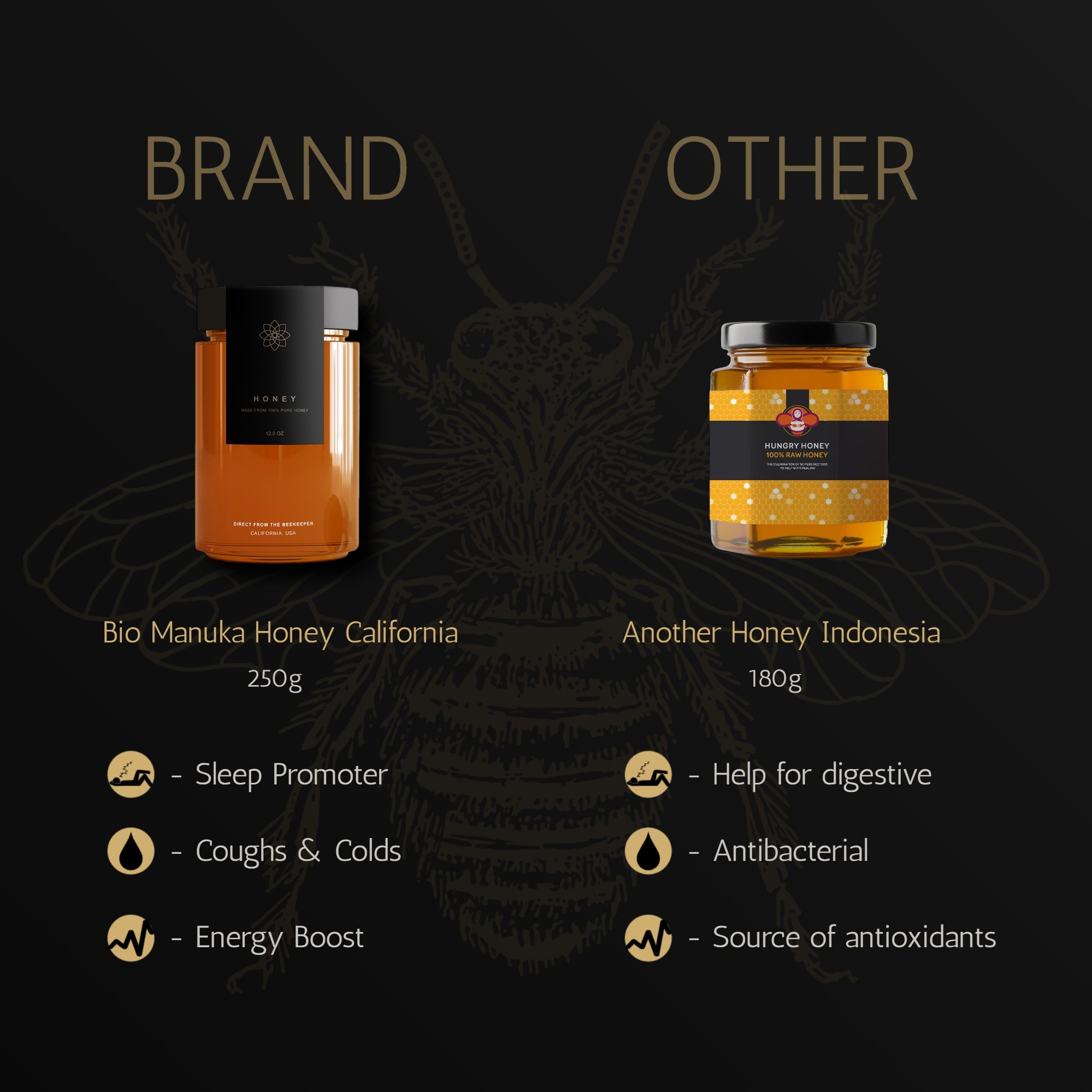 Bio Honey Comparison Image